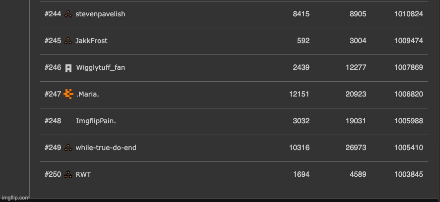 up 2 places | made w/ Imgflip meme maker