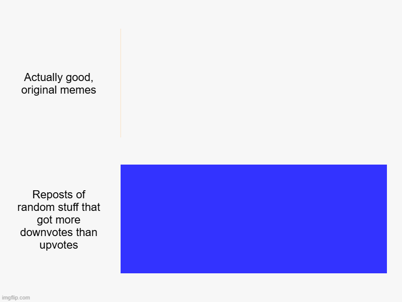 Climate change, but for memes | Actually good, original memes, Reposts of random stuff that got more downvotes than upvotes | image tagged in charts,bar charts | made w/ Imgflip chart maker