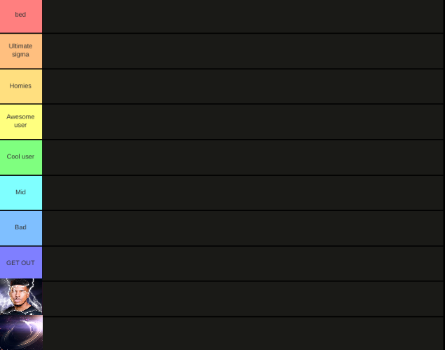 YCI tierlist 2 Blank Meme Template