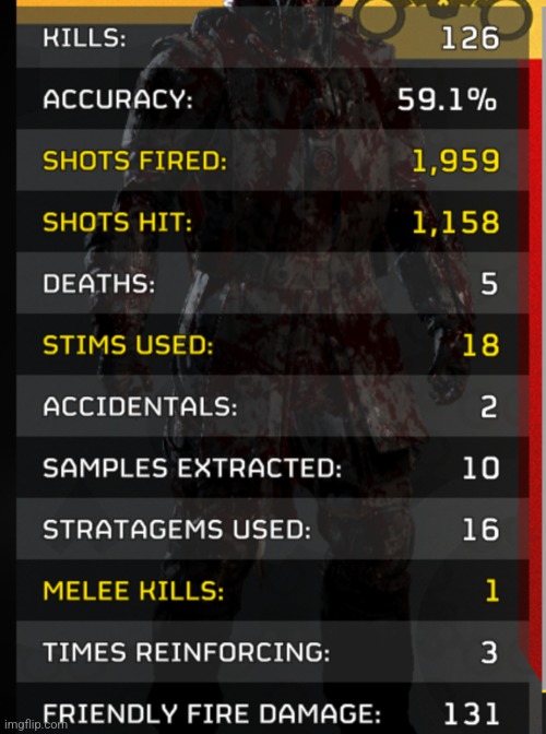 These are my full stats during that mission by the way | made w/ Imgflip meme maker