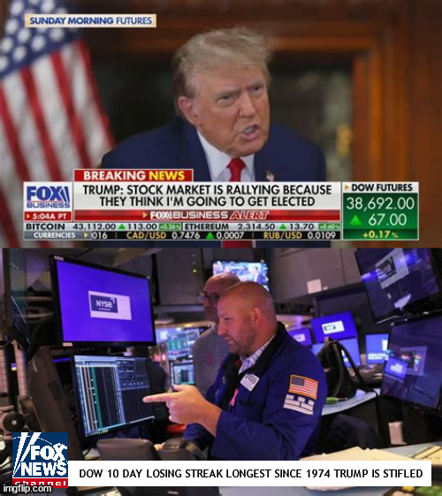 Trump silenced | DOW 10 DAY LOSING STREAK LONGEST SINCE 1974 TRUMP IS STIFLED | image tagged in trump silenced,blame trump,maga market,dow jones losing streak,the greatest depression ever | made w/ Imgflip meme maker