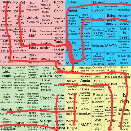 Political Compass bingo | image tagged in political compass bingo | made w/ Imgflip meme maker