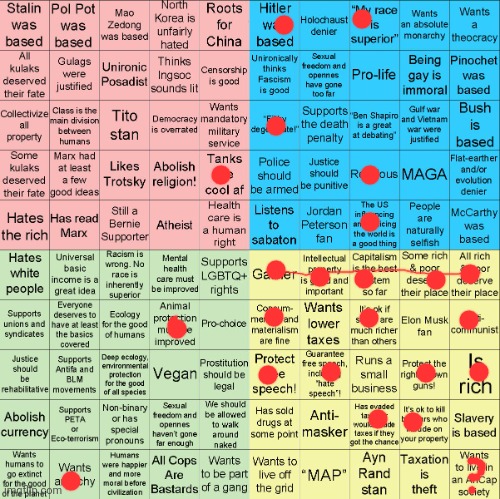 Political Compass bingo | image tagged in political compass bingo | made w/ Imgflip meme maker