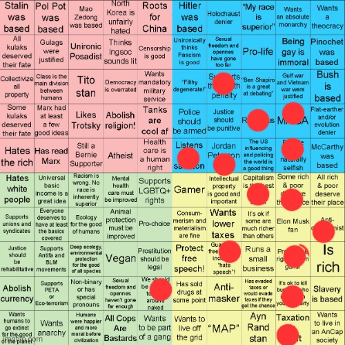 Political Compass bingo | image tagged in political compass bingo | made w/ Imgflip meme maker