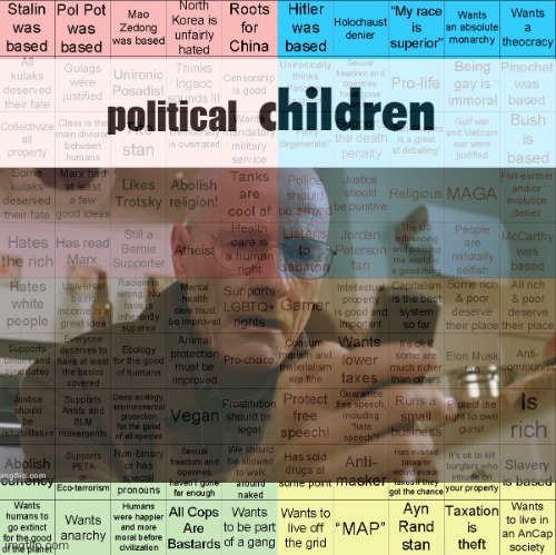 Political Compass bingo | image tagged in political compass bingo | made w/ Imgflip meme maker