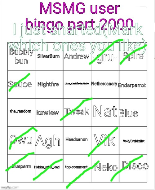 image tagged in msmg user bingo part 2000 | made w/ Imgflip meme maker