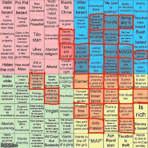 yall agree or no? | image tagged in political compass | made w/ Imgflip meme maker