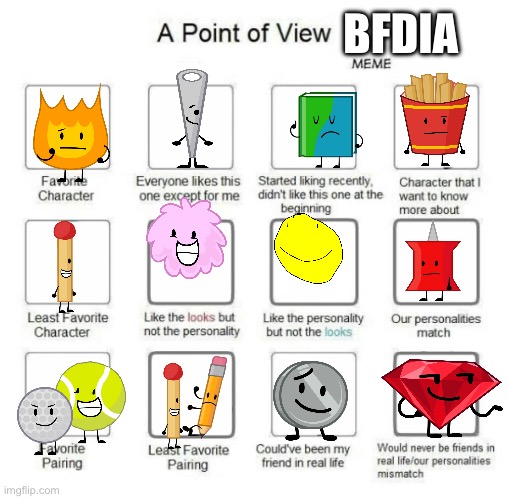 My updated point of view on bfdia | BFDIA | image tagged in a point of view | made w/ Imgflip meme maker