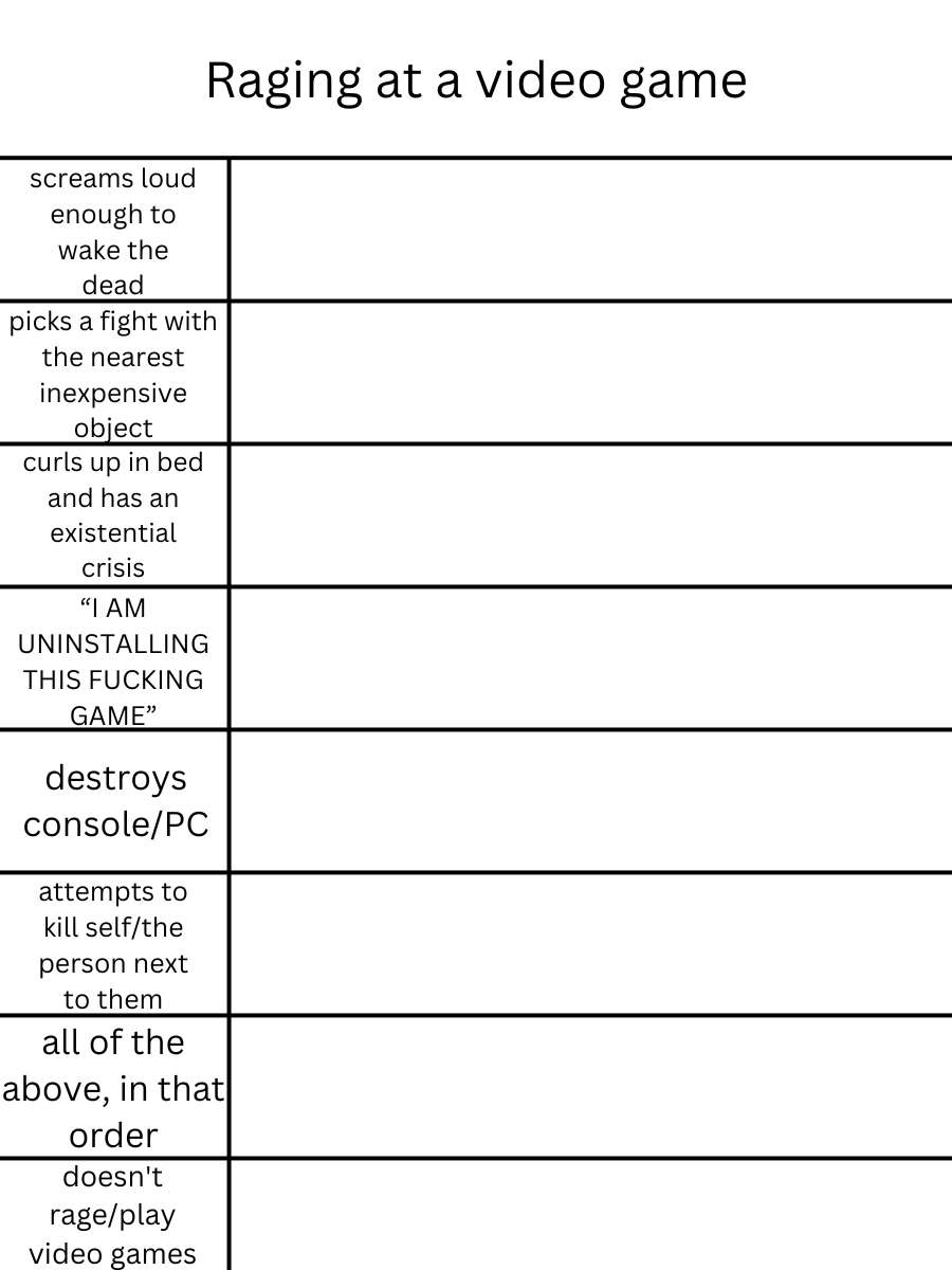 Raging at video game alignment chart Blank Meme Template