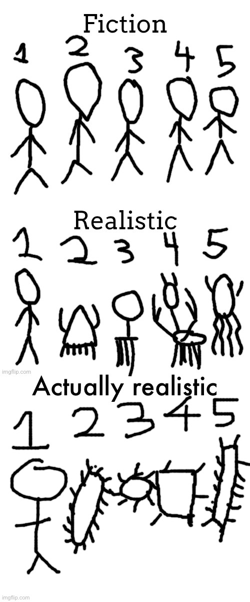 Actually realistic | made w/ Imgflip meme maker