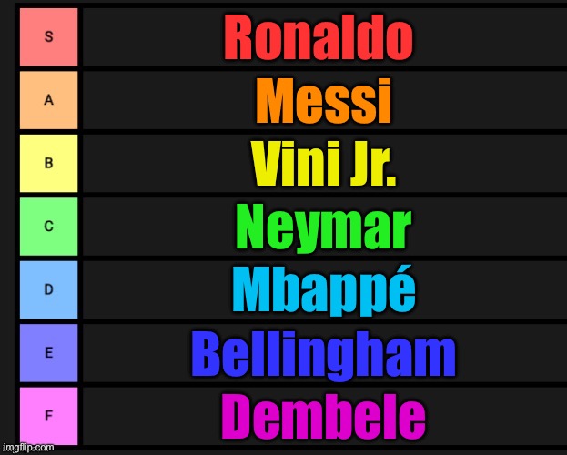 Best footballers of all time | Ronaldo; Messi; Vini Jr. Neymar; Mbappé; Bellingham; Dembele | image tagged in tier list | made w/ Imgflip meme maker