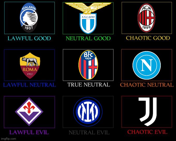 Serie A Enilive 2024/25 Alignment Charts (so far) | image tagged in alignment chart,milan,inter,juve,serie a,calcio | made w/ Imgflip meme maker