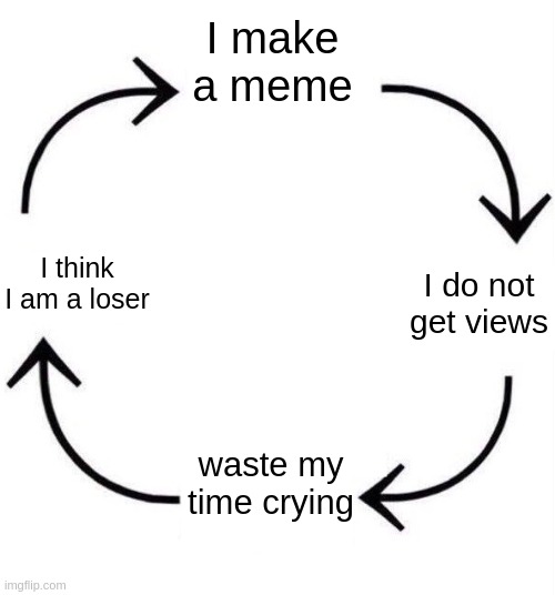 the circle of life | I make a meme; I think I am a loser; I do not get views; waste my time crying | image tagged in the circle of life,depression,sad,memes,dark humor,dark | made w/ Imgflip meme maker