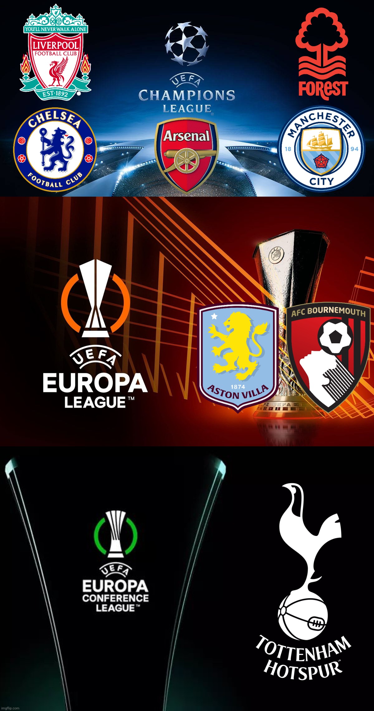 PREDICTION: Projected English Premier League's UEFA Club Competitions Teams 2025/2026 | image tagged in uefa champions league,uefa europa league,man city,chelsea,arsenal,premier league | made w/ Imgflip meme maker