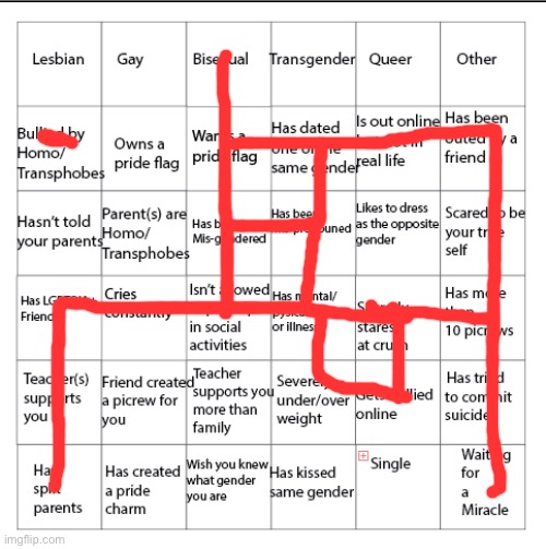 Just gimme the bingo already fa- | image tagged in lgbtqia bingo | made w/ Imgflip meme maker