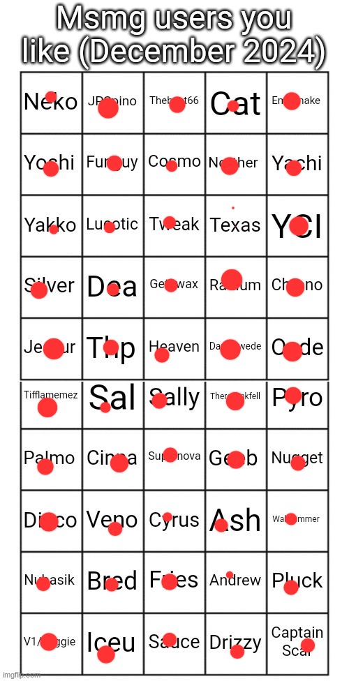 the bigger the dot the more i liek ya | image tagged in msmg users you like dec 2024 not everyone could be added | made w/ Imgflip meme maker