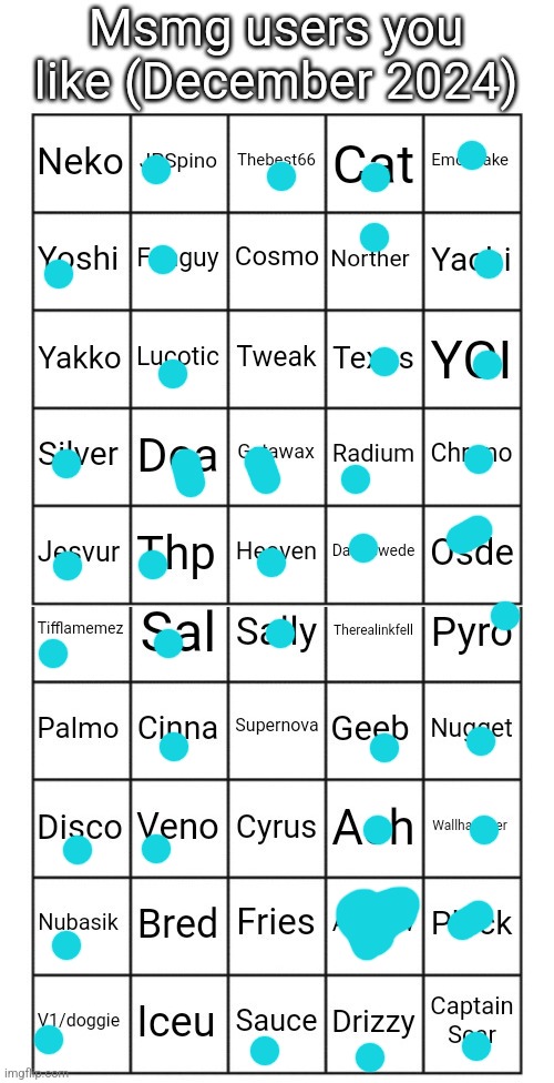 image tagged in msmg users you like dec 2024 not everyone could be added | made w/ Imgflip meme maker