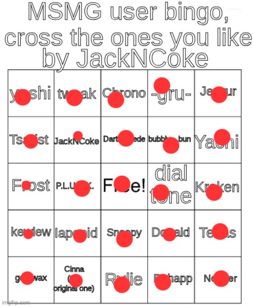 larger circle = more liked | image tagged in new msmg bingo jackncoke | made w/ Imgflip meme maker