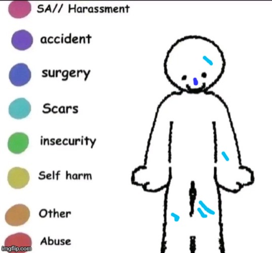 Ok fine doing this genuinely | image tagged in share your story | made w/ Imgflip meme maker