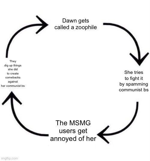 Dawn can try to stop yapping, maybe that’ll make MSMG accept her a bit more. | Dawn gets called a zoophile; They dig up things she did to create comebacks against her communist bs; She tries to fight it by spamming communist bs; The MSMG users get annoyed of her | image tagged in the circle of life | made w/ Imgflip meme maker