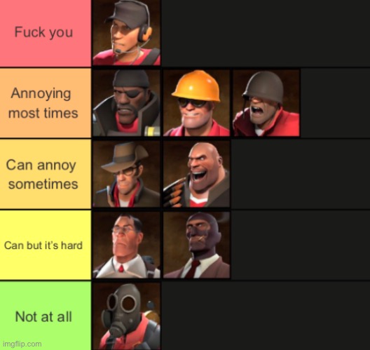 Ranking tf2 characters based on how annoying they are | image tagged in msmg,tf2 | made w/ Imgflip meme maker