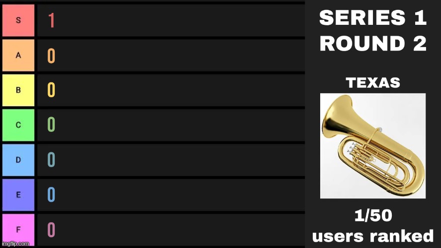 dont forget to comment ONE user to be ranked in the next round, | made w/ Imgflip meme maker