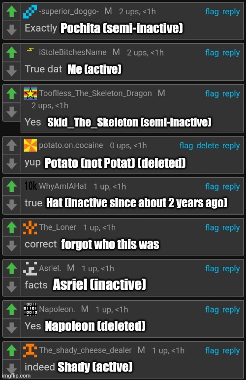 Agreeing | Pochita (semi-inactive); Me (active); Skid_The_Skeleton (semi-inactive); Potato (not Potat) (deleted); Hat (inactive since about 2 years ago); forgot who this was; Asriel (inactive); Napoleon (deleted); Shady (active) | image tagged in agreeing | made w/ Imgflip meme maker
