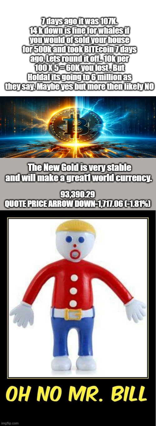 Its not money, its a investment vehical. Will never be stable unless it backed by G&S. WE had that once it was called G&S cert. | 7 days ago it was 107K. 14 k down is fine for whales if you would of sold your house for 500k and took BITEcoin 7 days ago, Lets round it off.. 10k per 100 X 5 = 60K you lost . But Holdal its going to 6 million as they say. Maybe yes but more then likely NO; The New Gold is very stable and will make a great1 world currency. 93,390.29
QUOTE PRICE ARROW DOWN-1,717.06 (-1.81%) | image tagged in memes,blank transparent square | made w/ Imgflip meme maker