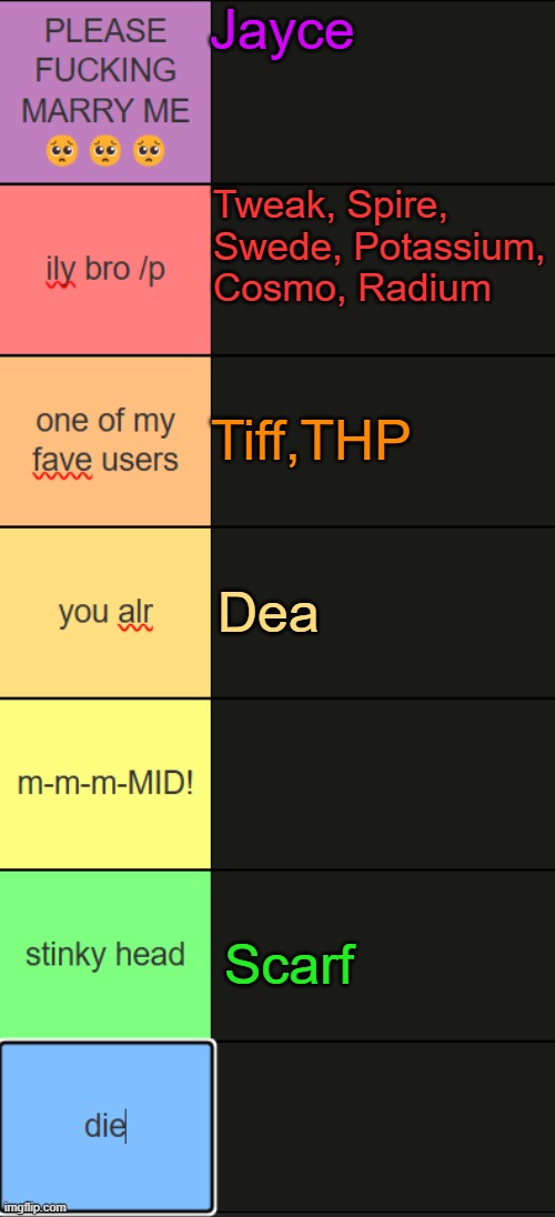 uh ranking time ig | Jayce; Tweak, Spire, Swede, Potassium, Cosmo, Radium; Tiff,THP; Dea; Scarf | image tagged in neko new tier list | made w/ Imgflip meme maker