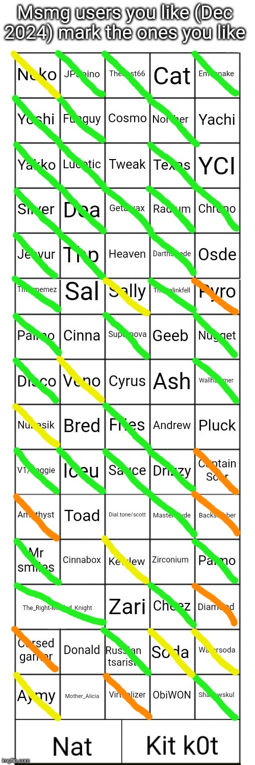 Green = like, yellow = slightly like, orange = idk you much/neutral, unmarked = don't like | made w/ Imgflip meme maker