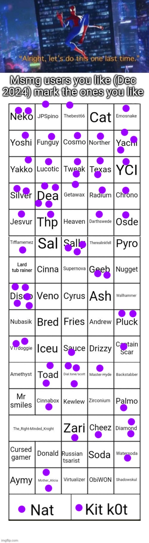 image tagged in alright let's do this one more time,msmg users you like december 2024 | made w/ Imgflip meme maker