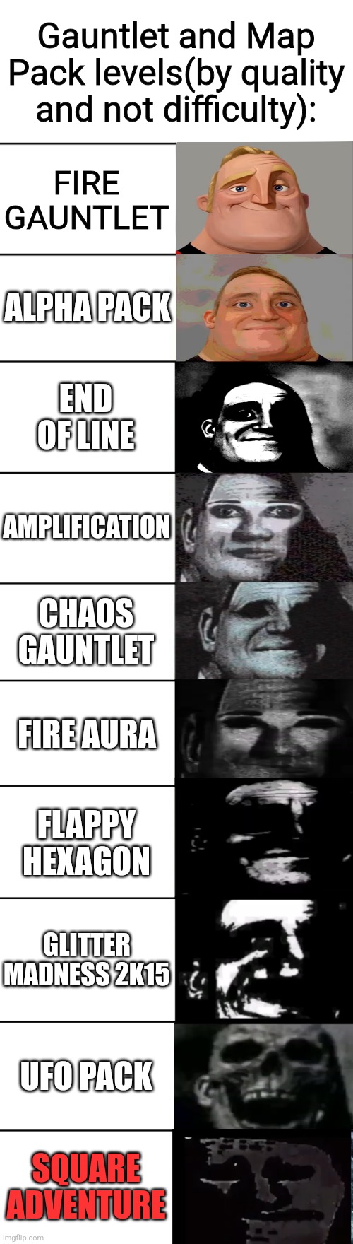 Does anyone else agree on the last one? | Gauntlet and Map Pack levels(by quality and not difficulty):; FIRE GAUNTLET; ALPHA PACK; END OF LINE; AMPLIFICATION; CHAOS GAUNTLET; FIRE AURA; FLAPPY HEXAGON; GLITTER MADNESS 2K15; UFO PACK; SQUARE ADVENTURE | image tagged in mr incredible becoming uncanny | made w/ Imgflip meme maker