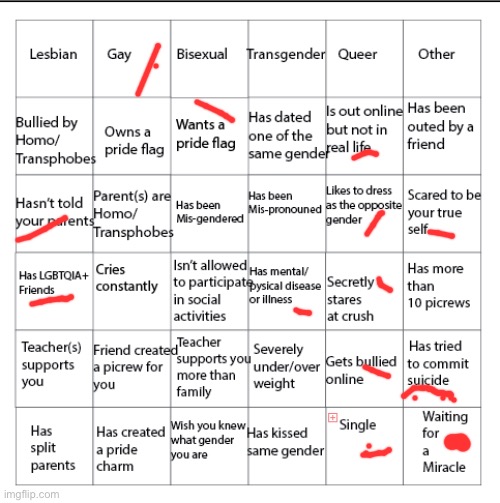 I’m bingoless | image tagged in lgbtqia bingo | made w/ Imgflip meme maker