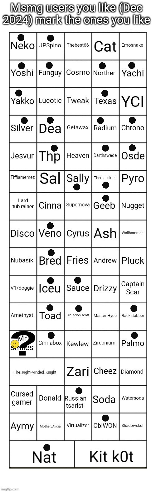 Msmg users you like (December 2024) | image tagged in msmg users you like december 2024 | made w/ Imgflip meme maker