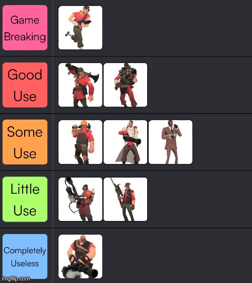 Ranking tf2 characters if they could double jump (had to use different website) | image tagged in msmg,tierlist,tf2 | made w/ Imgflip meme maker