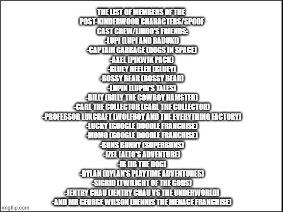 Spoof Cast Crew Members Reveal!!! | THE LIST OF MEMBERS OF THE 
POST-KINDERWOOD CHARACTERS/SPOOF
 CAST CREW/LIDDO'S FRIENDS:
-LUPI (LUPI AND BADUKI)
-CAPTAIN GARBAGE (DOGS IN SPACE)
-AXEL (PIKWIK PACK)
-BLUEY HEELER (BLUEY)
-BOSSY BEAR (BOSSY BEAR)
-LUPIN (LUPIN'S TALES)
-BILLY (BILLY THE COWBOY HAMSTER)
-CARL THE COLLECTOR (CARL THE COLLECTOR)
-PROFESSOR LUXCRAFT (WOLFBOY AND THE EVERYTHING FACTORY)
-LUCKY (GOOGLE DOODLE FRANCHISE)
-MOMO (GOOGLE DOODLE FRANCHISE)
-BUNS BUNNY (SUPERBUNS)
-IZEL (ALTO'S ADVENTURE)
-IB (IB THE DOG)
-DYLAN (DYLAN'S PLAYTIME ADVENTURES)
-SIGRID (TWILIGHT OF THE GODS)
-JENTRY CHAU (JENTRY CHAU VS THE UNDERWORLD)
-AND MR GEORGE WILSON (DENNIS THE MENACE FRANCHISE) | image tagged in list,meme,group members,memes,characters,reveal | made w/ Imgflip meme maker