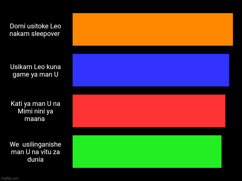 Domi usitoke Leo nakam sleepover , Usikam Leo kuna game ya man U, Kati ya man U na Mimi nini ya maana , We  usilinganishe man U na vitu za d | image tagged in charts,bar charts | made w/ Imgflip chart maker