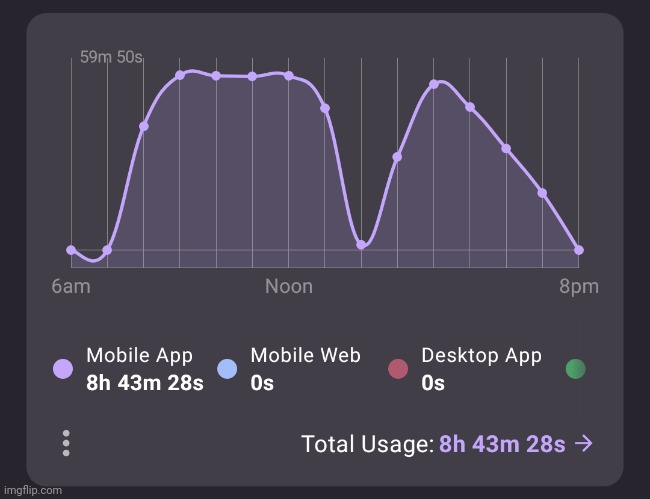 Am I cooked chat | made w/ Imgflip meme maker
