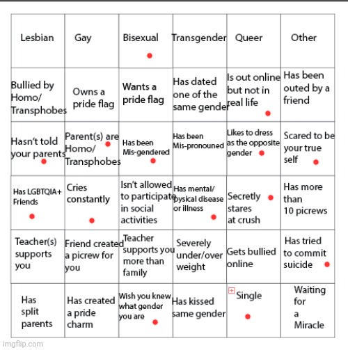 No bingo for me :( | image tagged in lgbtqia bingo | made w/ Imgflip meme maker