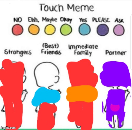 touch chart meme | image tagged in touch chart meme | made w/ Imgflip meme maker