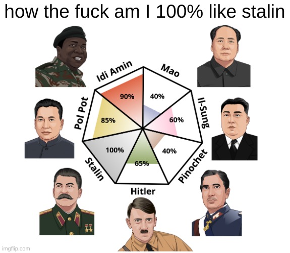 holy hell | how the fuck am I 100% like stalin | made w/ Imgflip meme maker