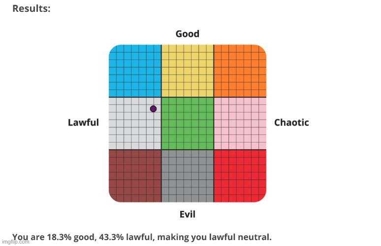 hurray I'm a good boy :D | made w/ Imgflip meme maker