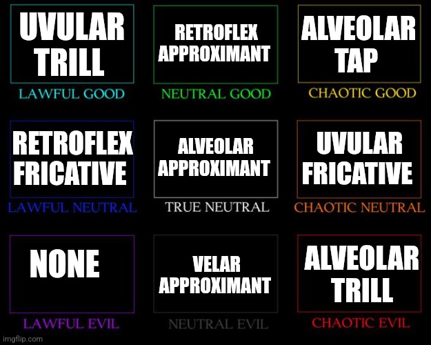 Ipa | UVULAR TRILL; RETROFLEX APPROXIMANT; ALVEOLAR TAP; ALVEOLAR APPROXIMANT; UVULAR FRICATIVE; RETROFLEX FRICATIVE; NONE; VELAR APPROXIMANT; ALVEOLAR TRILL | image tagged in alignment chart | made w/ Imgflip meme maker