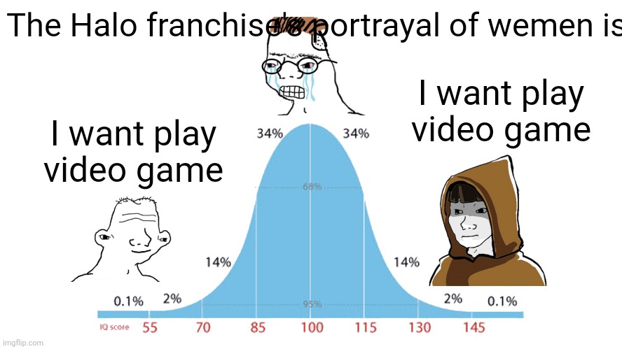 99% graph | I want play video game I want play video game The Halo franchise's portrayal of wemen is | image tagged in 99 graph | made w/ Imgflip meme maker