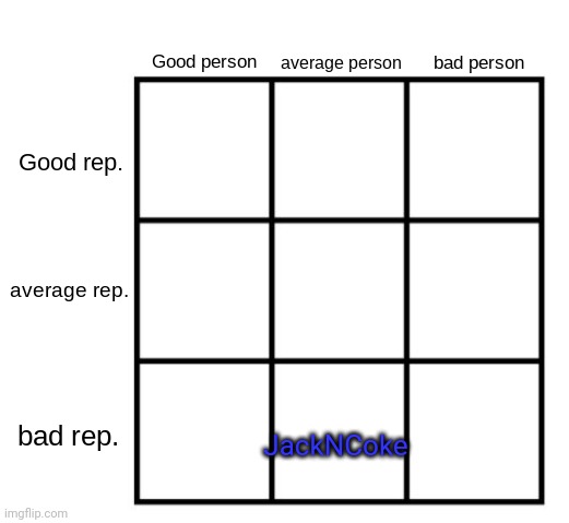 person-reputation chart | JackNCoke | image tagged in person-reputation chart | made w/ Imgflip meme maker