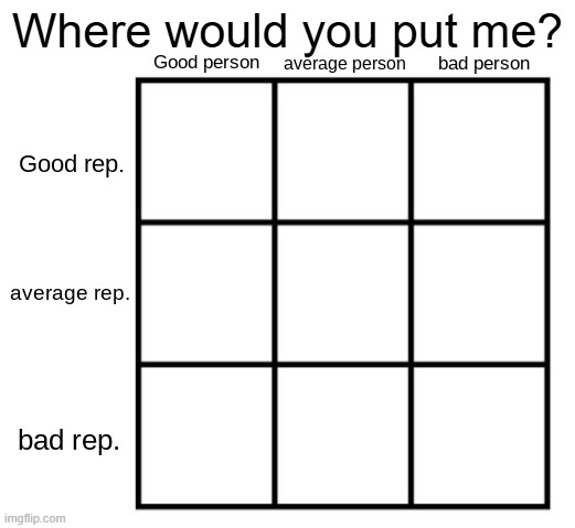 person-reputation chart | Where would you put me? | image tagged in person-reputation chart | made w/ Imgflip meme maker