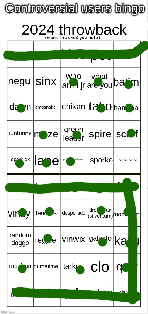 Controversial Users Bingo (2024 Throwback Edition) | image tagged in controversial users bingo 2024 throwback edition | made w/ Imgflip meme maker