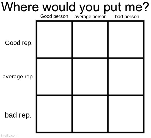 person-reputation chart | Where would you put me? | image tagged in person-reputation chart | made w/ Imgflip meme maker