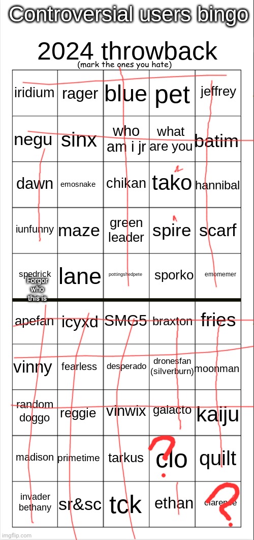 Controversial Users Bingo (2024 Throwback Edition) | Forgor who this is | image tagged in controversial users bingo 2024 throwback edition | made w/ Imgflip meme maker