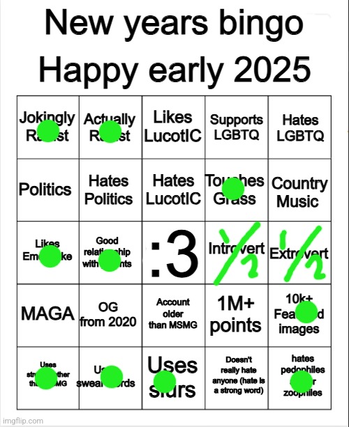 2025 Bingo | image tagged in 2025 bingo | made w/ Imgflip meme maker
